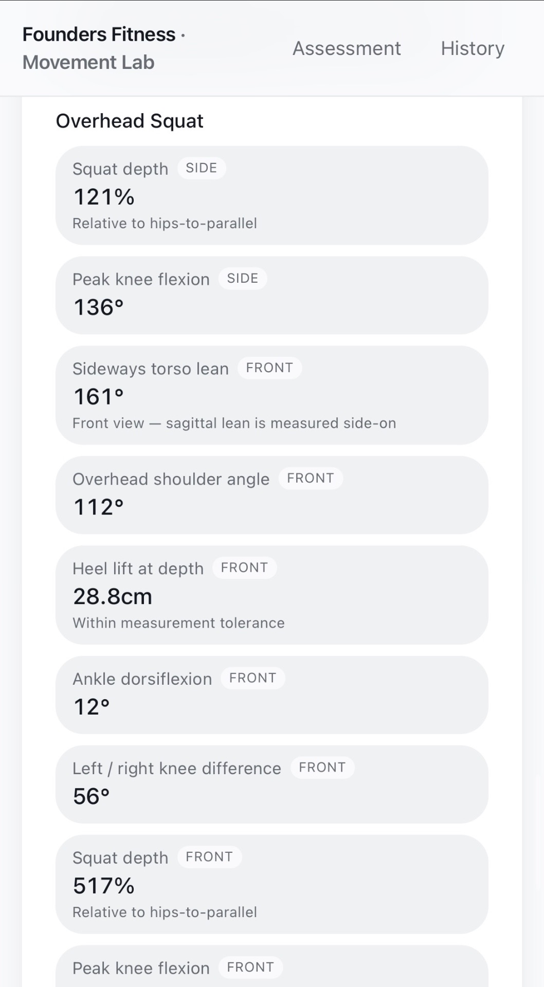 Measurement list for the overhead squat including squat depth, peak knee flexion and ankle dorsiflexion